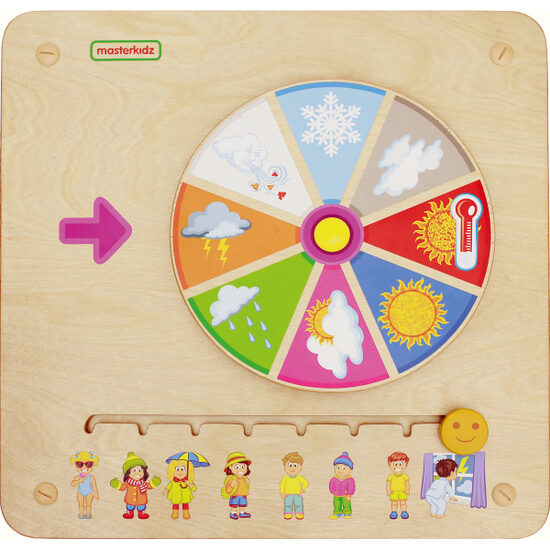 Sienas dēlis Laikapstākļi