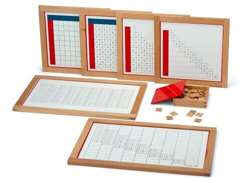 Saskaitīšanas tabulas