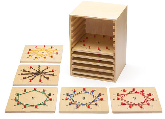 Skaitļu zvaigznes reizināšanas tabulai